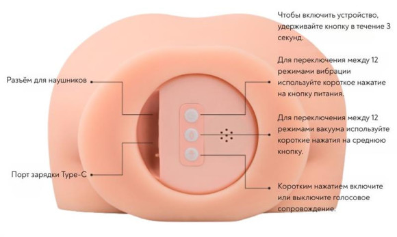 Мастурбатор-вагина с вибрацией и всасыванием Cutie Lush Мастурбатор-вагина с вибрацией и всасыванием Cutie Lush