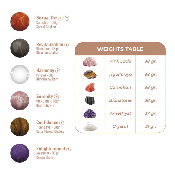 Комплект вагинальных шариков Harmony Stones Комплект вагинальных шариков Harmony Stones